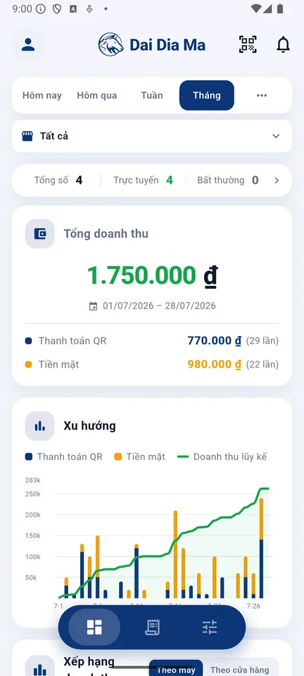 Bảng doanh thu